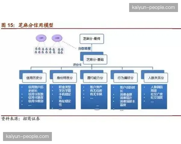市场主体在系统重构期内通过信用评价模型强化了培训安全规范